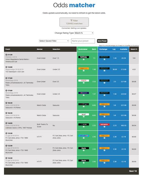 oddsmatcher|Features .